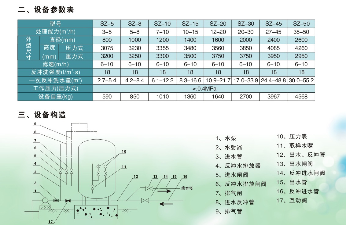 除铁除锰净水设备价格